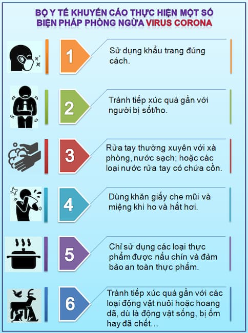 Khuyến cáo cách phòng dịch corona của WHO, Bộ Y tế
